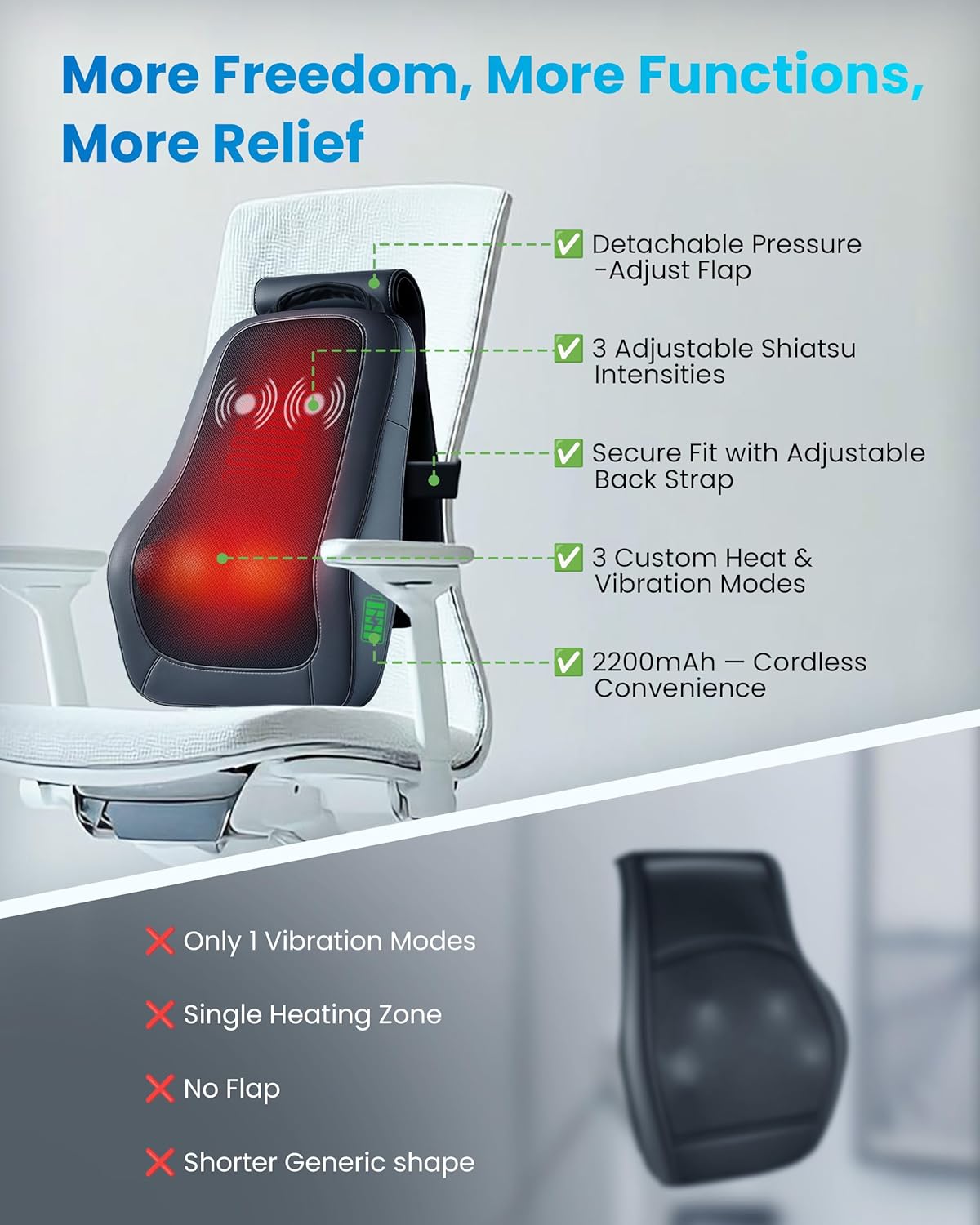 COMFIER™️ 3-D Heated Back Massager