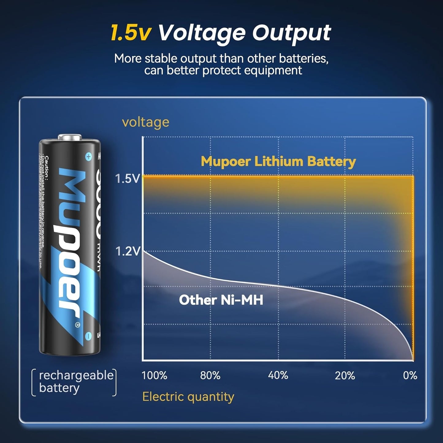 Rechargeable AA Batteries™️ - Pack of 8