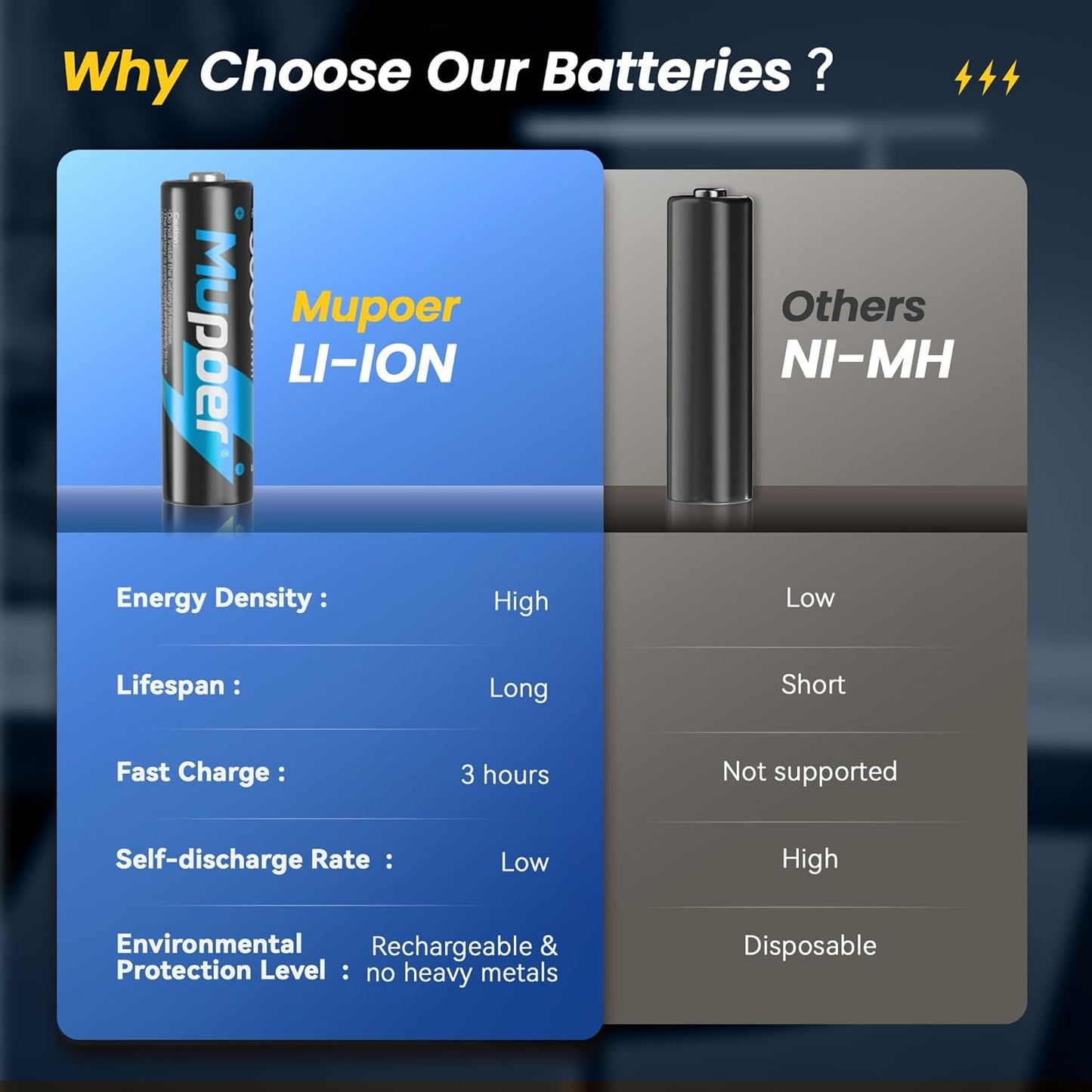 Rechargeable AA Batteries™️ - Pack of 8